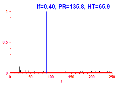 Survival probability